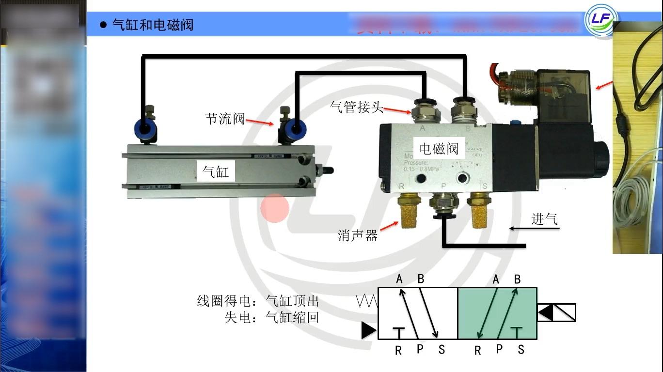 电磁阀控制在PLC系统中的运用研究