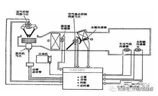 电磁阀与空调，解读其中的技术与图片