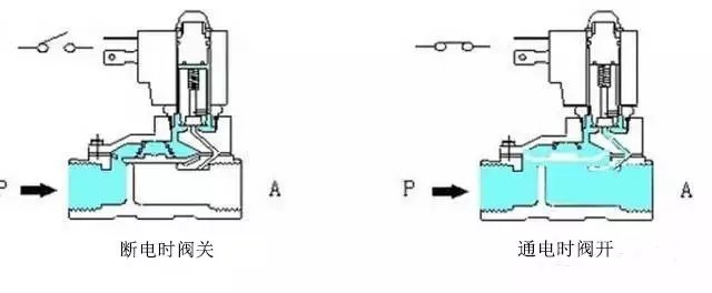 道依茨电磁阀，解析其重要性及应用领域