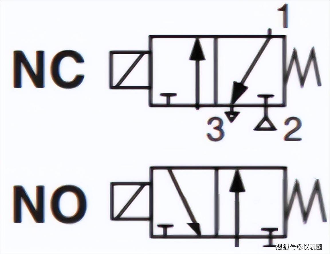 电磁阀几位几通详解，识别方法与工作原理