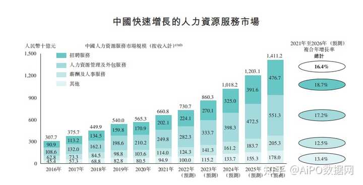 当地就业人才市场招聘，现状与发展趋势