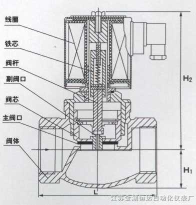 电磁阀与法兰，工业自动化的关键连接