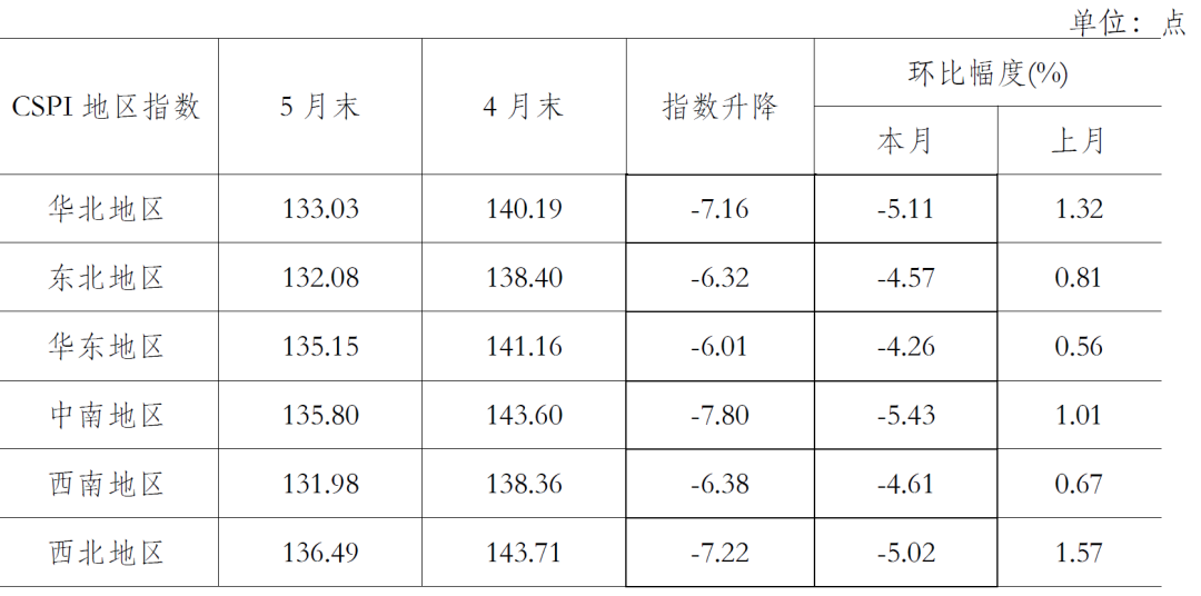 迪庆今日钢材价格行情分析