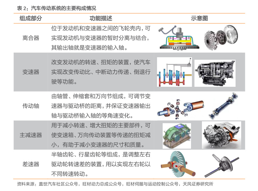 电磁阀车规，汽车行业的关键要素与未来趋势