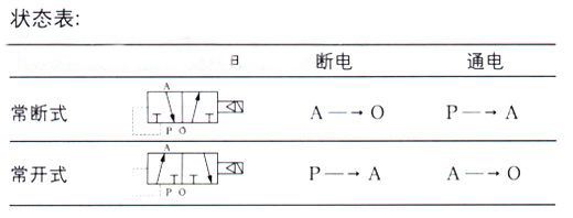 电磁阀YV符号，解析与应用