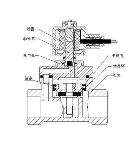 电磁阀活动实验，探索与应用