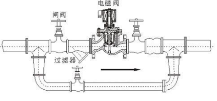 电磁阀报警器的应用与优势分析