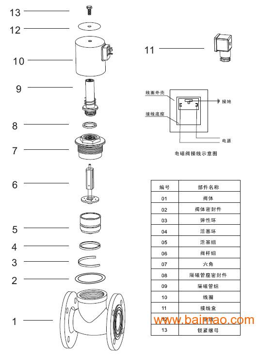 电磁阀生产流程详解