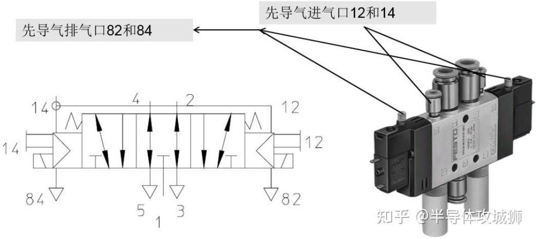 电磁阀先导头，技术解析与应用探讨