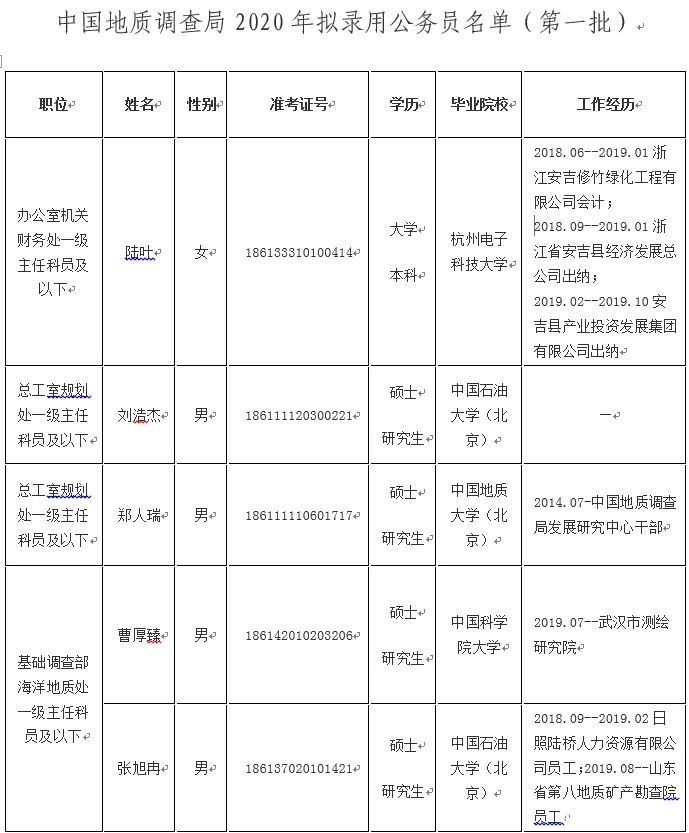 地质专业公务员报考条件详解