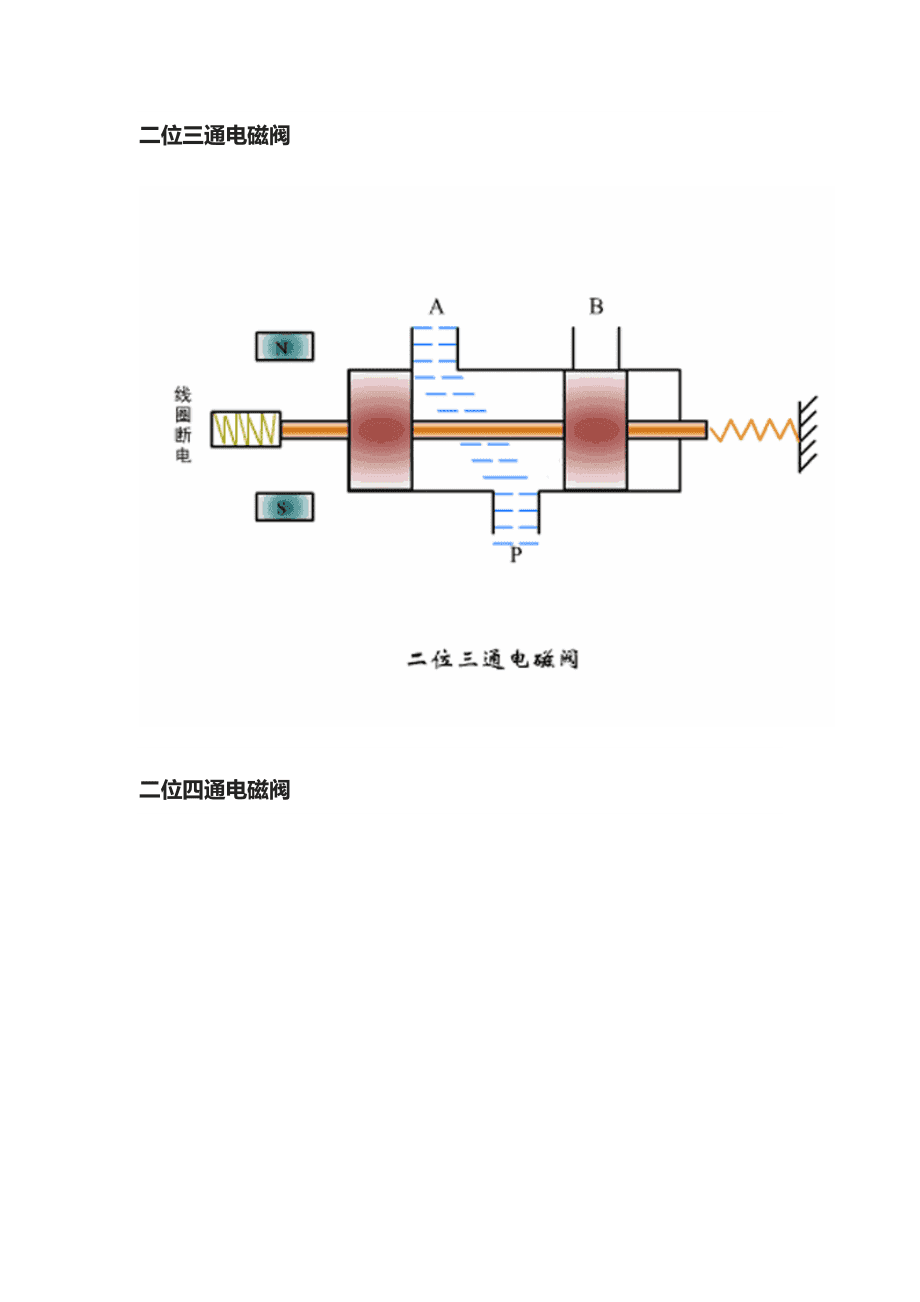 电磁阀及其示意图解析