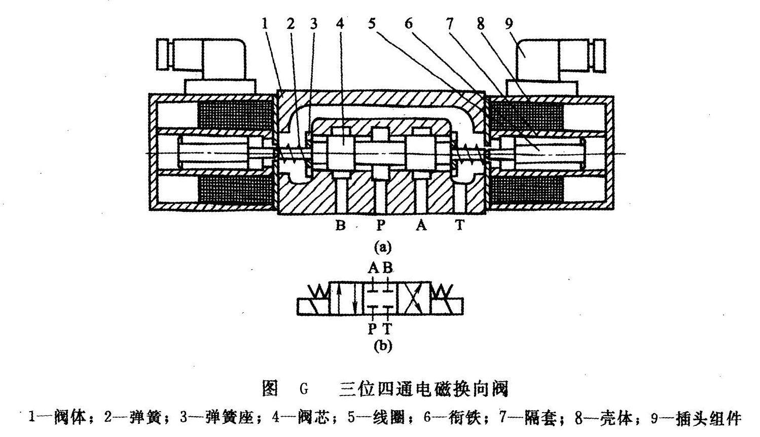 电磁阀故障分析及处理策略