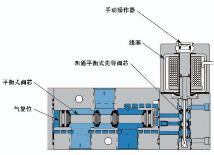 电磁阀安装板的技术解析与应用探讨