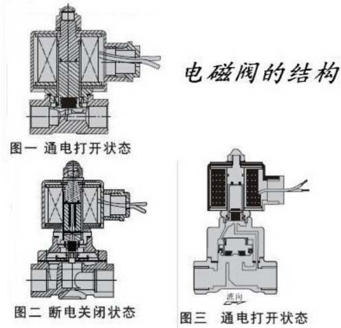 电磁阀控制原理详解