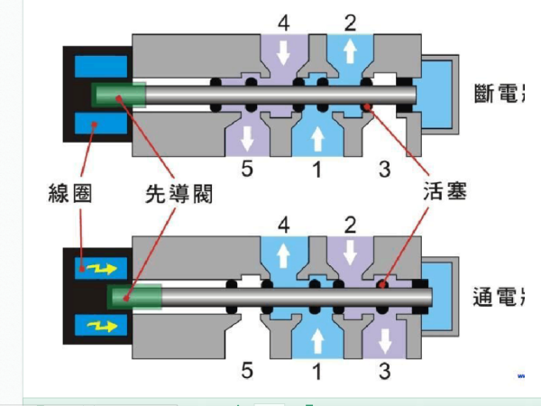 电磁阀控制气缸接线图详解