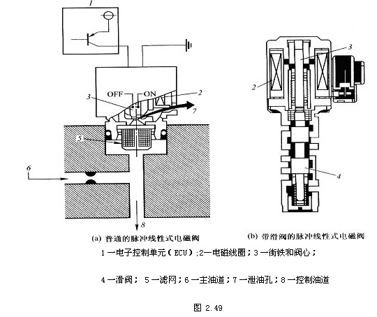 电磁阀油压，核心机制与应用探讨