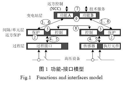 电磁阀00019078，技术特性与应用领域探讨