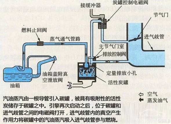 电磁阀更换，操作指南与注意事项