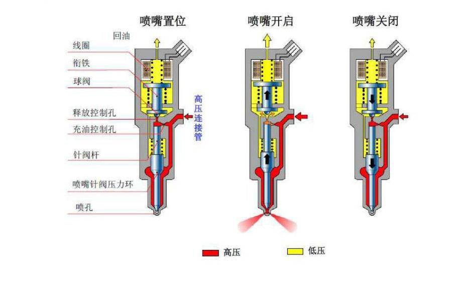 电磁阀式喷油器，技术解析与应用前景