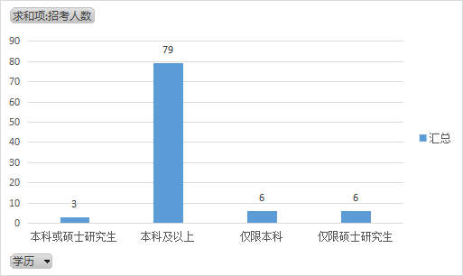 创业