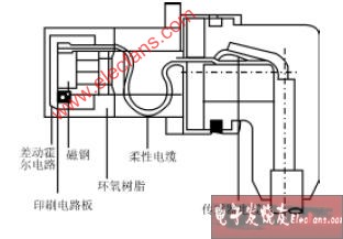 电磁阀分解图，深入了解电磁阀的内部构造与工作原理