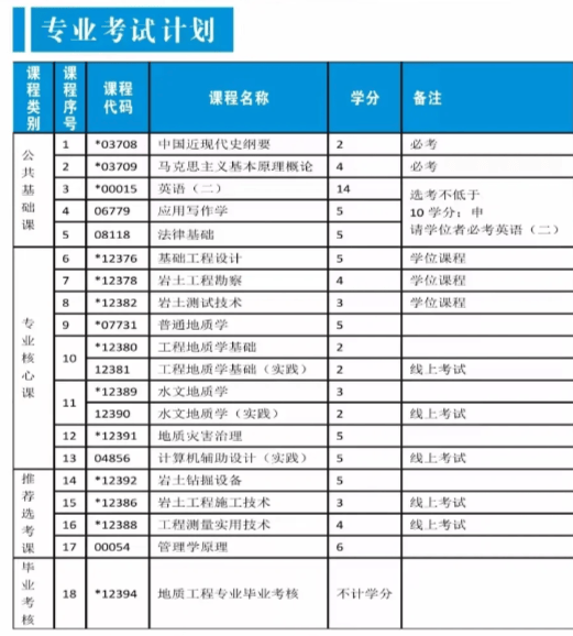 地质大学专升本之路，探索与成长