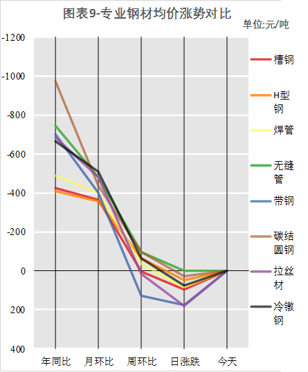 低合金钢材价格今日行情分析