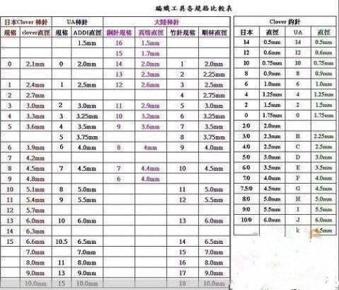 电磁阀对照表及其应用