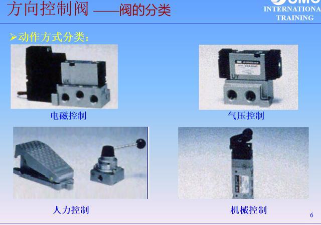 电磁阀怎么看，从基础到应用的全解析