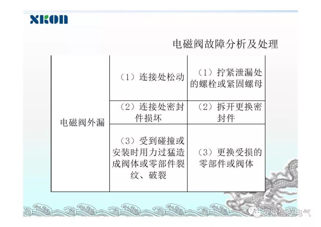 电磁阀与调节阀，解析两者差异与应用领域