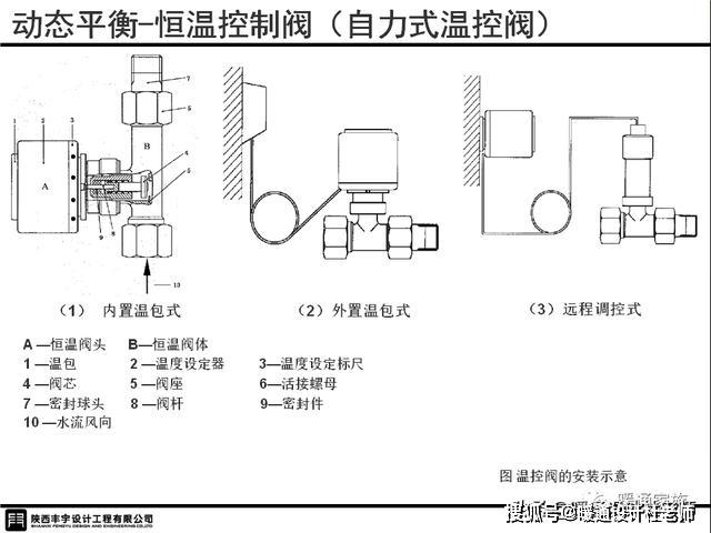 电磁阀与阀门的关系，归属与特性探讨