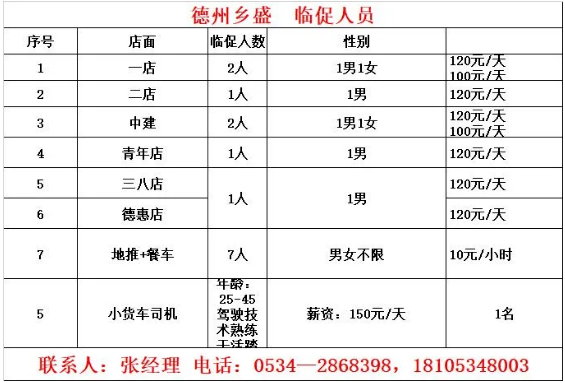 德州招聘最新招工信息概览