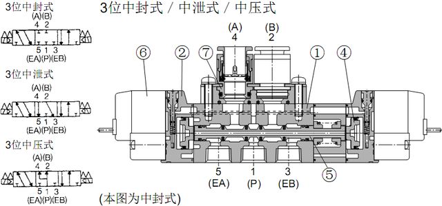 电磁阀的中封技术及应用探讨