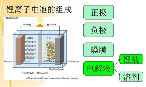 电磁阀芯的清洗与保养，提升性能的关键步骤