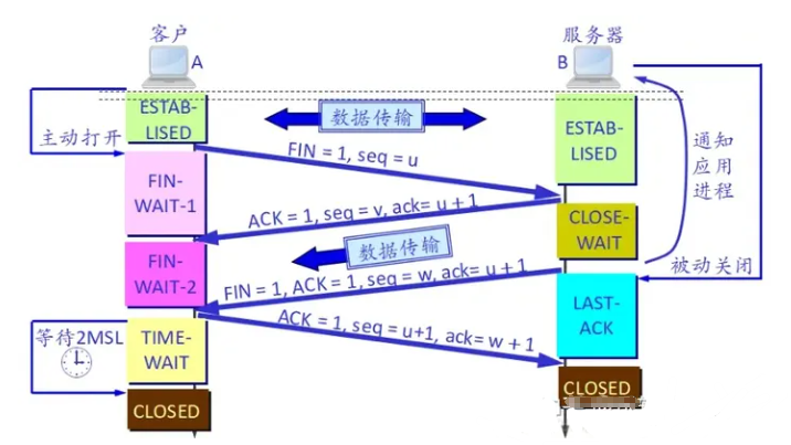 电磁阀的选用，关键因素与决策过程