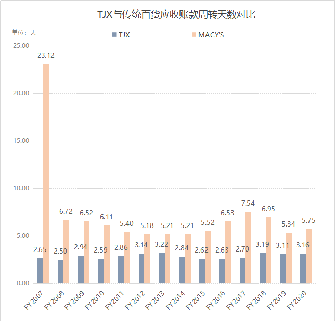 地革百货批发厂家直批，探索供应链的新模式