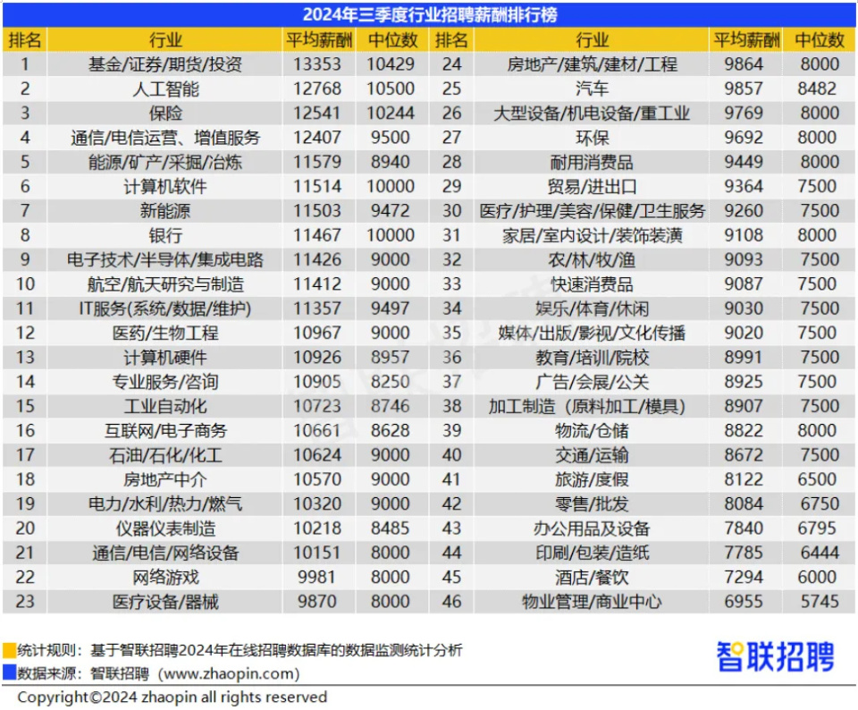 德阳招工最新招聘信息概述及分析