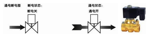 电磁阀密封检测，确保工业应用中的安全与性能