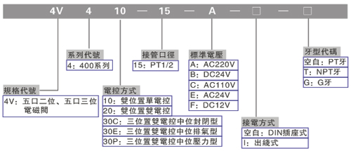 电磁阀4V110-06，技术特性与应用领域探讨