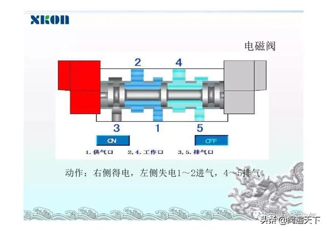 电磁阀与气缸接线图，深度解析及应用指南