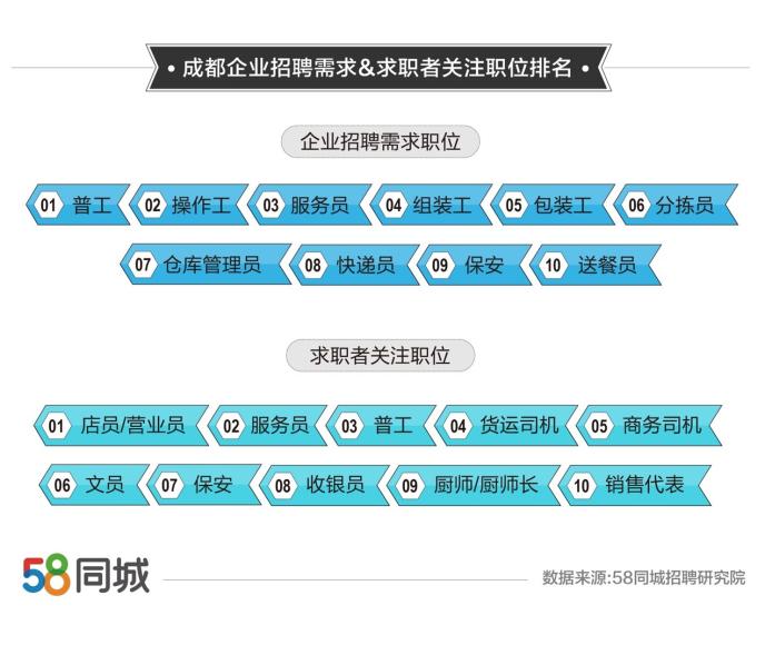 德阳58同城兼职招聘，探索与机遇之地