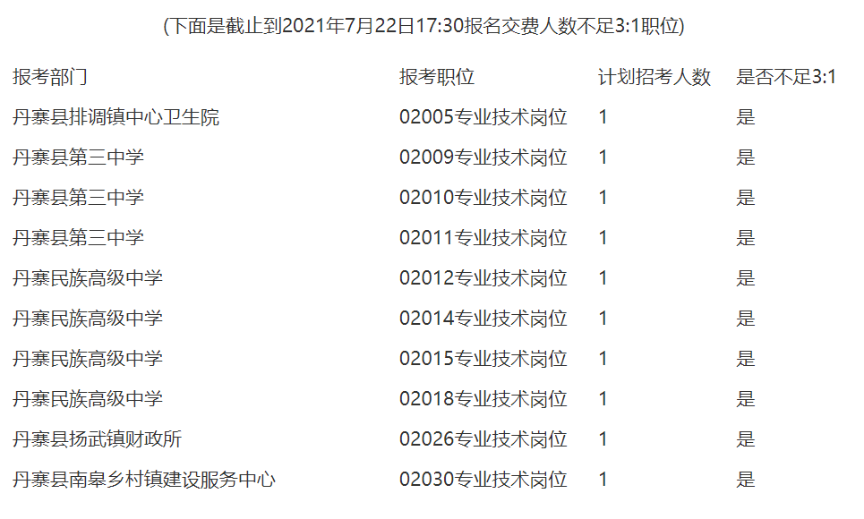 丹寨人才网最新招聘信息概览