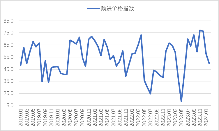 德宏钢板钢材价格走势图及其影响因素分析