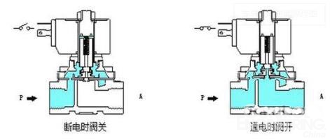 电磁阀上的字母，解读与应用