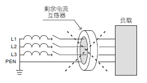 电磁阀的可靠性及其潜在故障分析