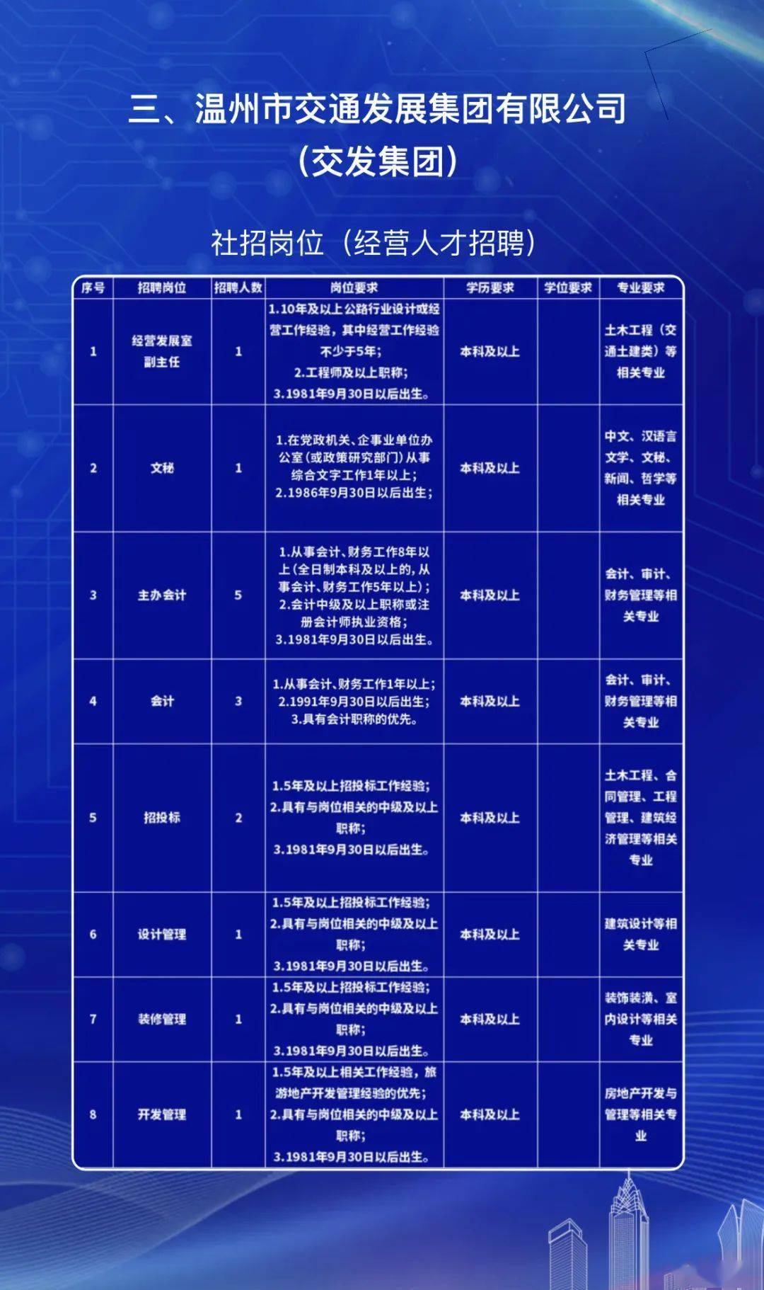 丹阳人才派遣招聘信息概览