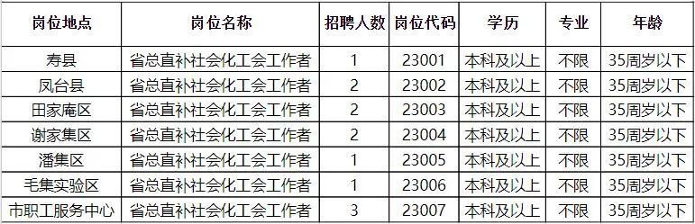 迪庆食品人才招聘信息