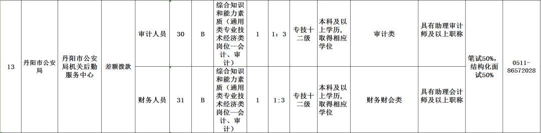 丹阳招工信息最新招聘动态及就业市场分析