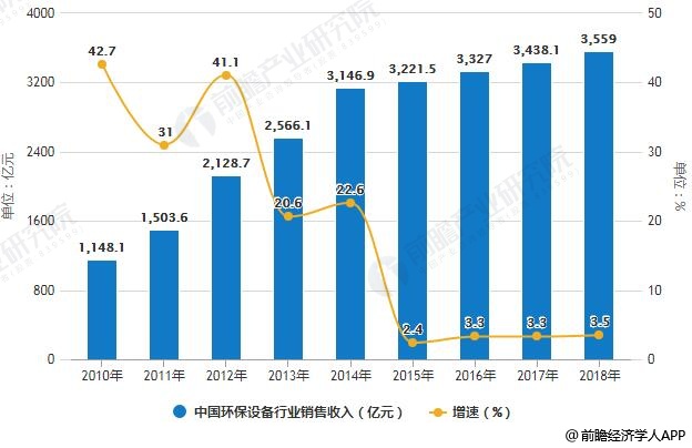 电磁阀市场，现状与发展趋势