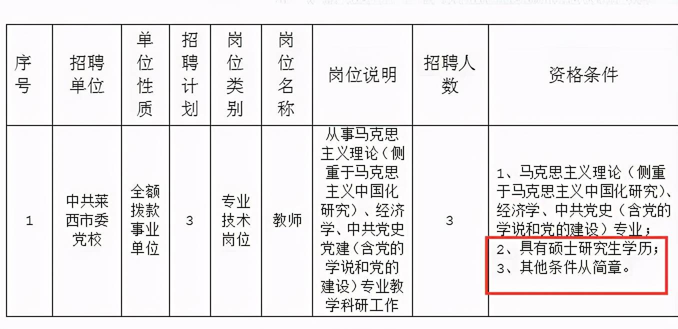 地理公务员报考条件详解